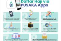 aplikasi cek keberangkatan haji terbaru