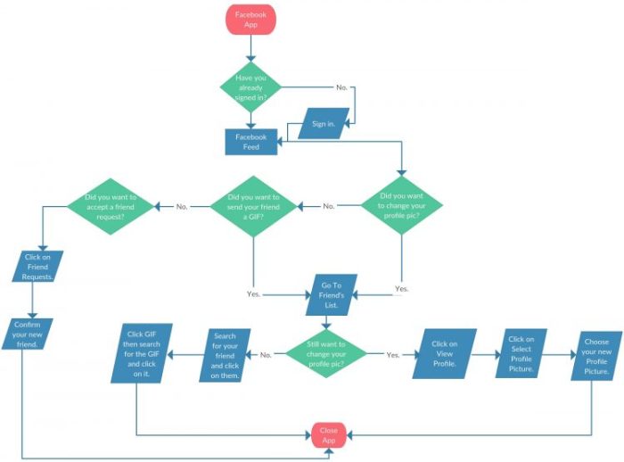 gliffy drawio visio aplikasi flowchart confluence membuat importer saasworthy